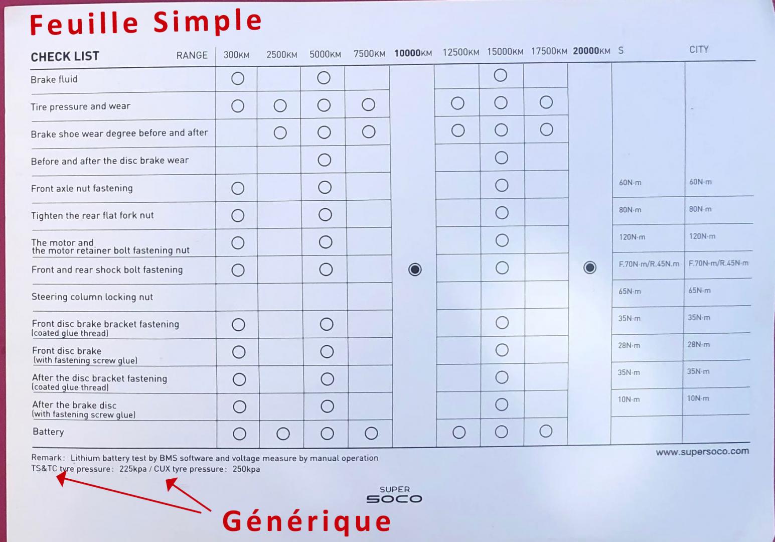 revisions-feuille-generique