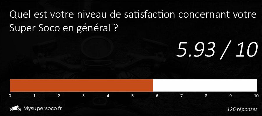 Q1