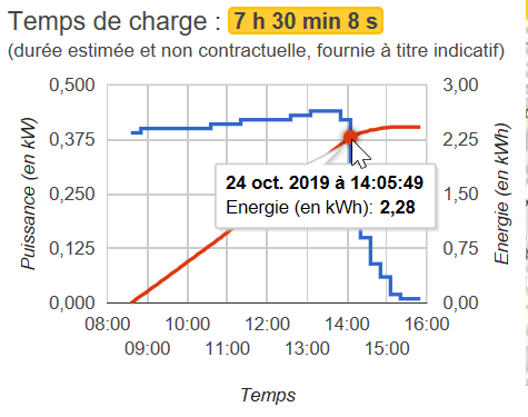 charge TC Max