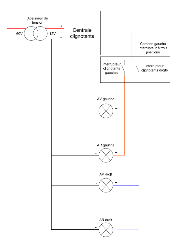 clignotants origine